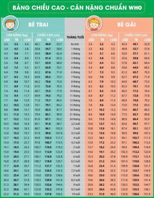 Theo dõi hành trình lớn khôn: Bảng cân nặng và chiều cao chuẩn WHO cho bé trai & bé gái